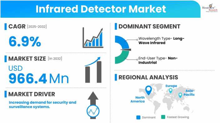 Infrared-Detector-Market-Dynamics